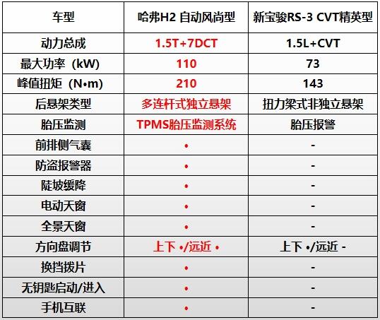 ERS-3ֵֵIH2f(shu)